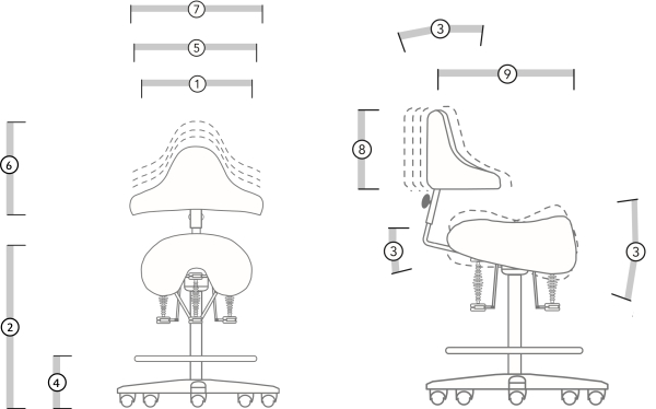 Stolička Bioswing Boogie saddle, parametre Stolička Bioswing Boogie saddle, parametre