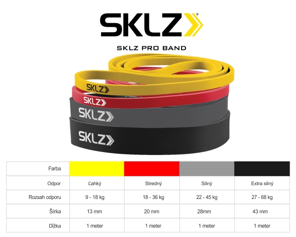 SKLZ Pro Bands, porovnanie vlastností